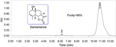 Inhibition of Thioredoxin Reductase by Santamarine Conferring Anticancer Effect in HeLa Cells